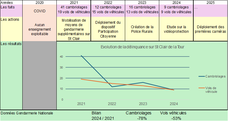 statistiques-gendarmerie